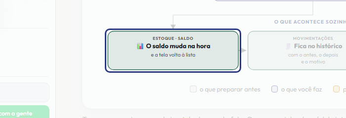 A tela do +Frella com o ponto de que o passo 12 fala em destaque