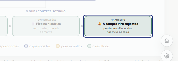 A tela do +Frella com o ponto de que o passo 14 fala em destaque