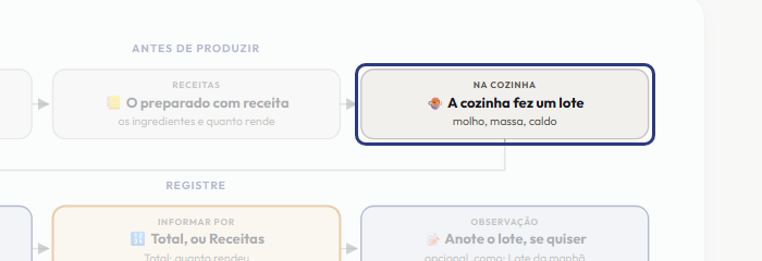 A tela do +Frella com o ponto de que o passo 4 fala em destaque
