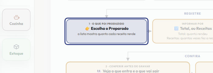 A tela do +Frella com o ponto de que o passo 5 fala em destaque