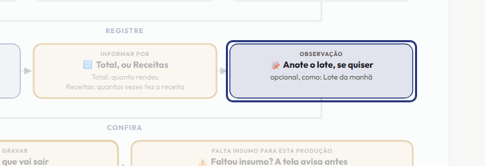 A tela do +Frella com o ponto de que o passo 7 fala em destaque