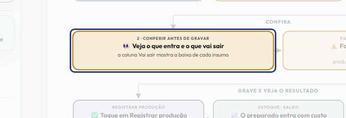 A tela do +Frella com o ponto de que o passo 8 fala em destaque