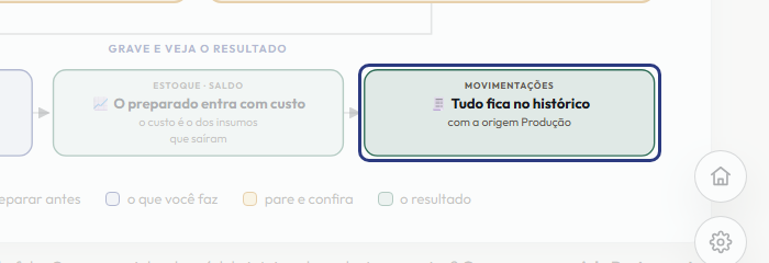 A tela do +Frella com o ponto de que o passo 12 fala em destaque