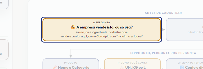 A tela do +Frella com o ponto de que o passo 2 fala em destaque
