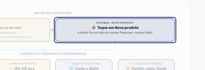 A tela do +Frella com o ponto de que o passo 3 fala em destaque