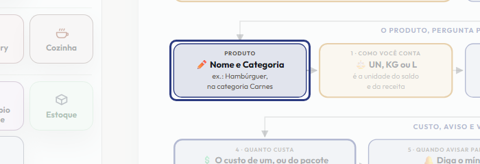 A tela do +Frella com o ponto de que o passo 4 fala em destaque