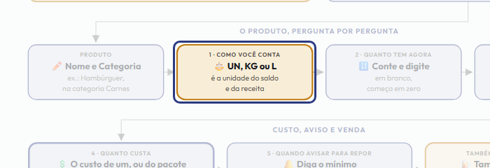 A tela do +Frella com o ponto de que o passo 5 fala em destaque