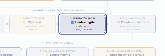 A tela do +Frella com o ponto de que o passo 6 fala em destaque