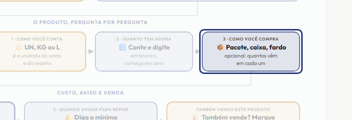 A tela do +Frella com o ponto de que o passo 7 fala em destaque