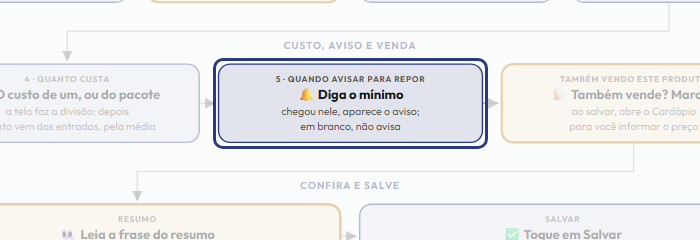 A tela do +Frella com o ponto de que o passo 9 fala em destaque