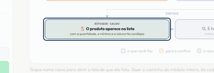 A tela do +Frella com o ponto de que o passo 13 fala em destaque