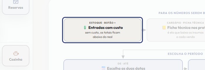 A tela do +Frella com o ponto de que o passo 2 fala em destaque
