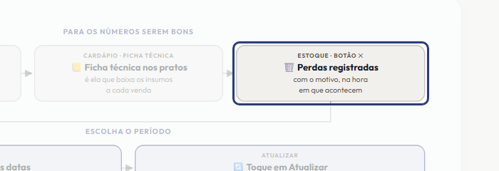 A tela do +Frella com o ponto de que o passo 4 fala em destaque