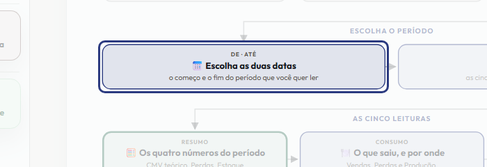 A tela do +Frella com o ponto de que o passo 5 fala em destaque