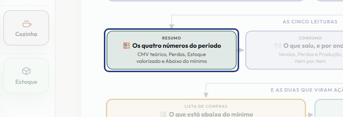 A tela do +Frella com o ponto de que o passo 7 fala em destaque