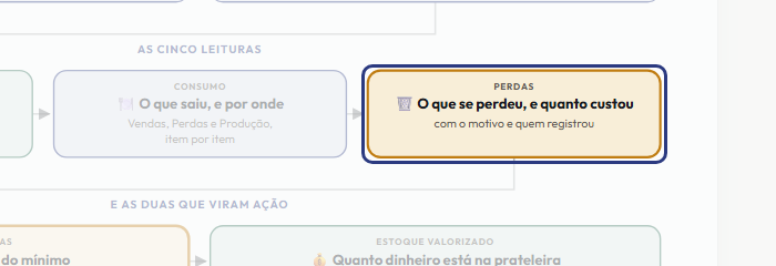 A tela do +Frella com o ponto de que o passo 9 fala em destaque