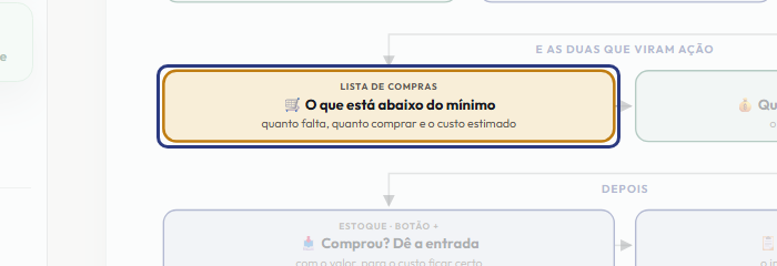 A tela do +Frella com o ponto de que o passo 10 fala em destaque