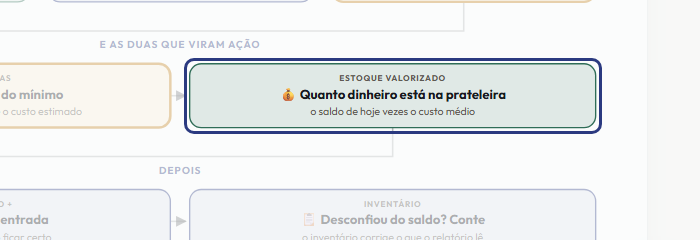 A tela do +Frella com o ponto de que o passo 11 fala em destaque