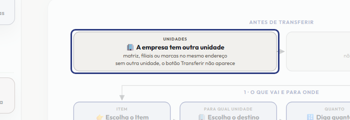A tela do +Frella com o ponto de que o passo 2 fala em destaque