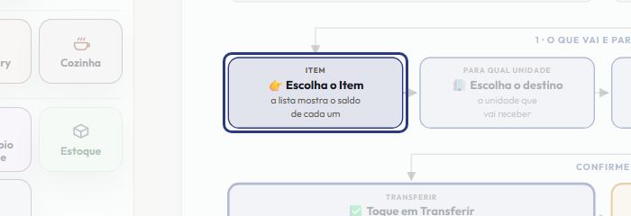 A tela do +Frella com o ponto de que o passo 4 fala em destaque