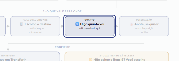 A tela do +Frella com o ponto de que o passo 6 fala em destaque