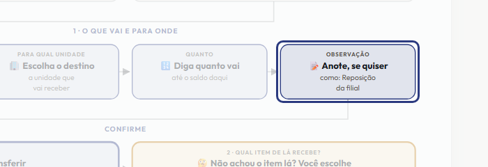A tela do +Frella com o ponto de que o passo 7 fala em destaque