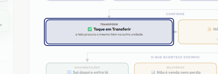 A tela do +Frella com o ponto de que o passo 8 fala em destaque
