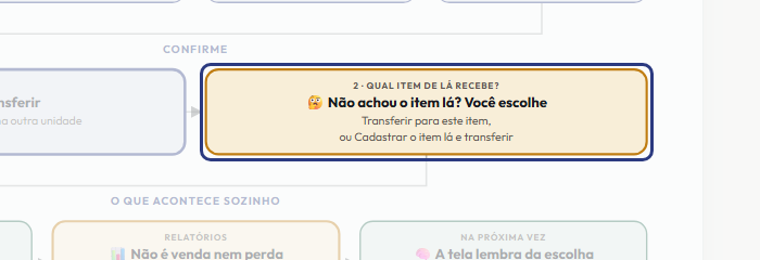 A tela do +Frella com o ponto de que o passo 9 fala em destaque
