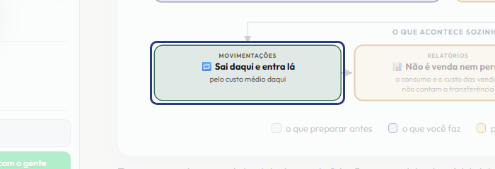 A tela do +Frella com o ponto de que o passo 10 fala em destaque