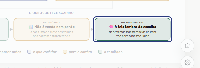 A tela do +Frella com o ponto de que o passo 12 fala em destaque