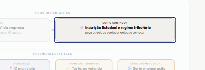 A tela do +Frella com o ponto de que o passo 3 fala em destaque