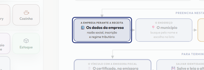 A tela do +Frella com o ponto de que o passo 4 fala em destaque