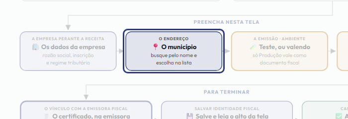 A tela do +Frella com o ponto de que o passo 5 fala em destaque