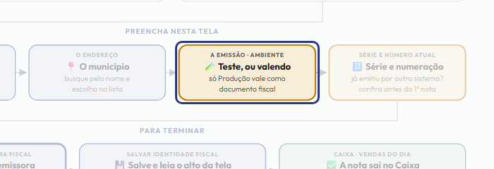 A tela do +Frella com o ponto de que o passo 6 fala em destaque
