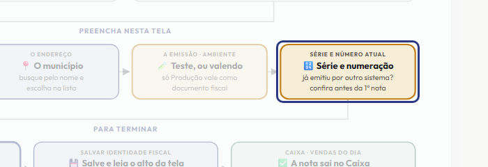 A tela do +Frella com o ponto de que o passo 7 fala em destaque