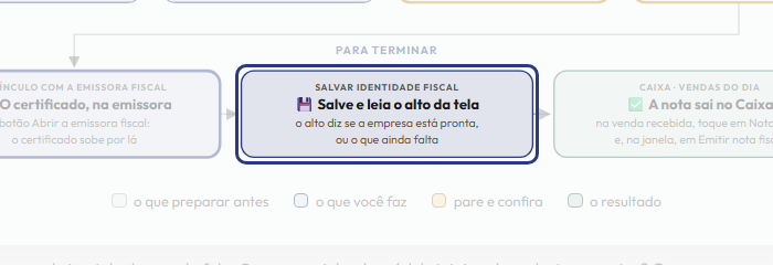 A tela do +Frella com o ponto de que o passo 9 fala em destaque