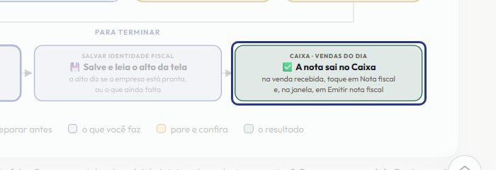 A tela do +Frella com o ponto de que o passo 10 fala em destaque