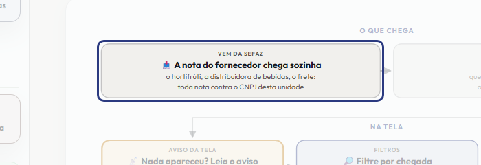 A tela do +Frella com o ponto de que o passo 2 fala em destaque