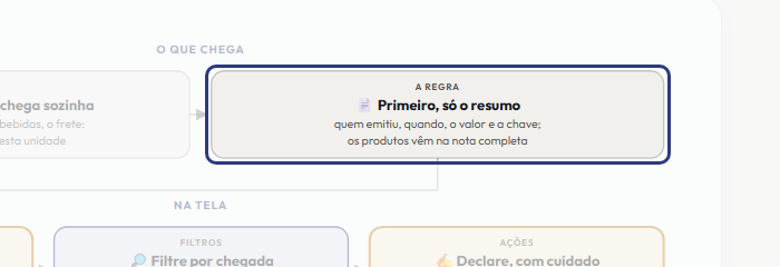 A tela do +Frella com o ponto de que o passo 3 fala em destaque