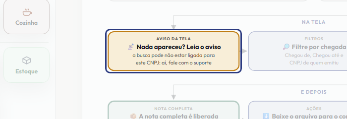 A tela do +Frella com o ponto de que o passo 4 fala em destaque