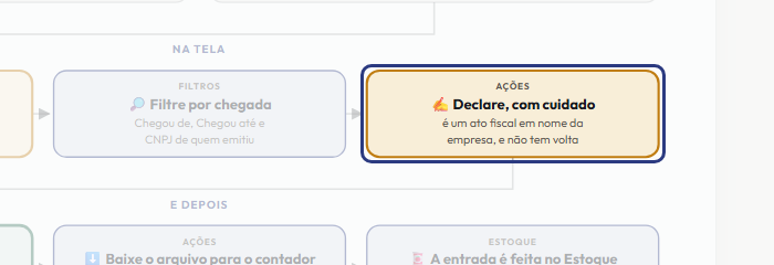 A tela do +Frella com o ponto de que o passo 6 fala em destaque