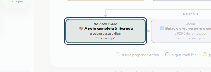 A tela do +Frella com o ponto de que o passo 7 fala em destaque