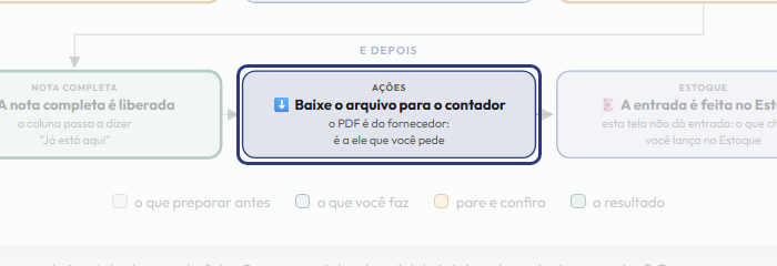 A tela do +Frella com o ponto de que o passo 8 fala em destaque