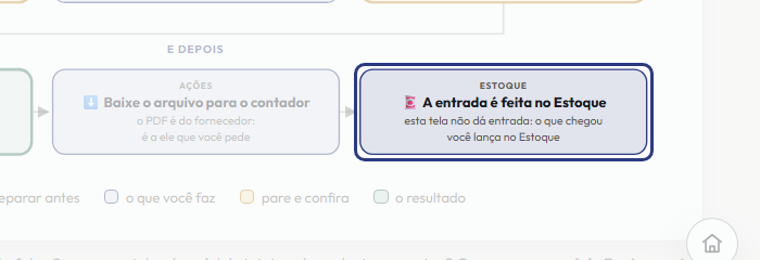 A tela do +Frella com o ponto de que o passo 9 fala em destaque