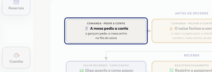 A tela do +Frella com o ponto de que o passo 2 fala em destaque