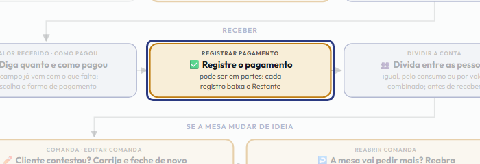 A tela do +Frella com o ponto de que o passo 6 fala em destaque