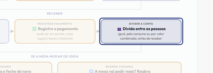 A tela do +Frella com o ponto de que o passo 7 fala em destaque