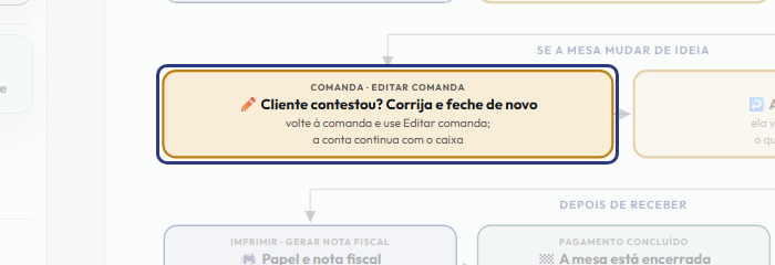 A tela do +Frella com o ponto de que o passo 8 fala em destaque