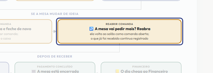 A tela do +Frella com o ponto de que o passo 9 fala em destaque