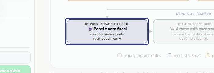 A tela do +Frella com o ponto de que o passo 10 fala em destaque